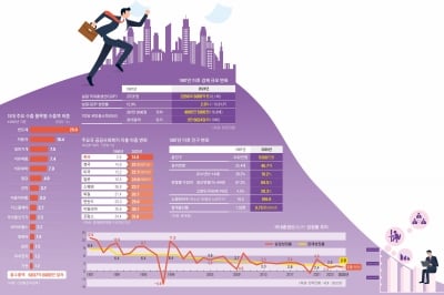 OECD에 20년 뒤처진 K복지… “성장·분배 황금 밸런스 찾아야”[87년 체제 ‘대한민국’만 빼고 다 뜯어고치자]