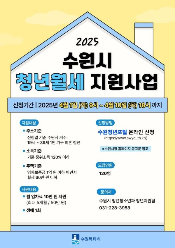 수원시, 1인가구 미혼 청년 월세 지원