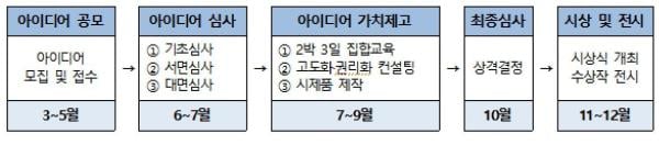 특허청, ‘국민 안전 발명 챌린지’ 공무원 아이디어 공모