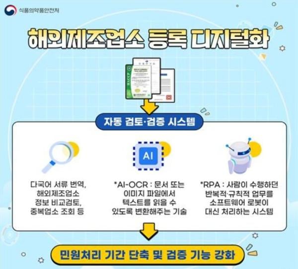 수입식품 해외공장 등록서류, AI 기술로 검토한다