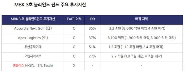 [출처=증권업계 ]