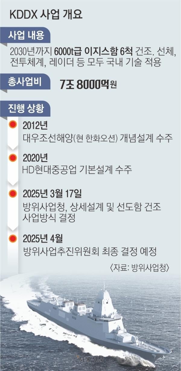 8조 KDDX 사업자 결론… “국가 미래 위해 대승적 협력 이뤄져야”