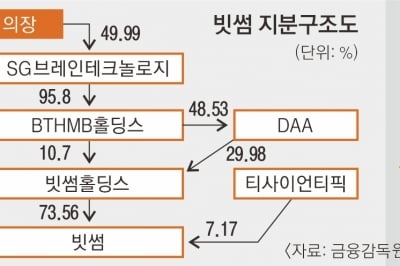 1100억 사기 혐의 벗은 실소유주…‘빗썸’ 1호 상장 코인거래소 탄력’