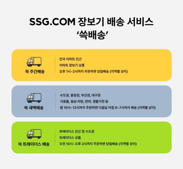 쓱배송이 '주간배송'으로…SSG닷컴, 배송서비스 명칭 개편