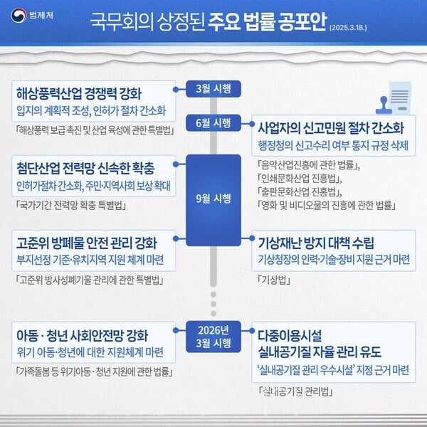 법제처, 33개 법률 공포안 국무회의 상정