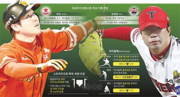 양현종 12시즌 100이닝·최정 500홈런·… ‘신화 창조’ KBO