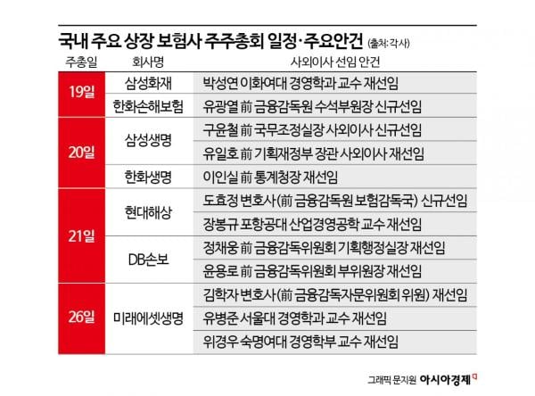 [1mm금융톡]보험사 주총시즌 개막…"官출신 모셔라"