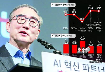 계체량 통과한 KT, "올해는 AI 성과 기필코"