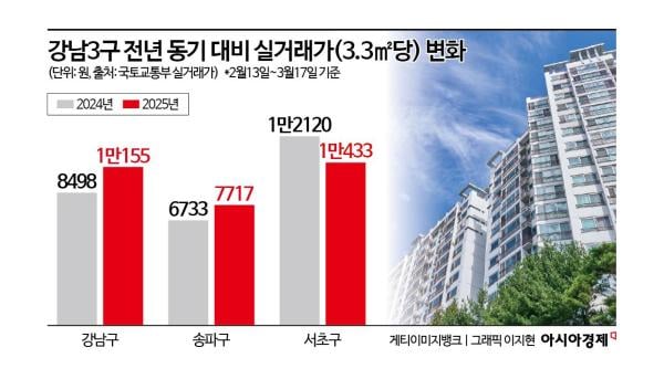 [집테크]토허제 해제 때문에 집값 오른다?