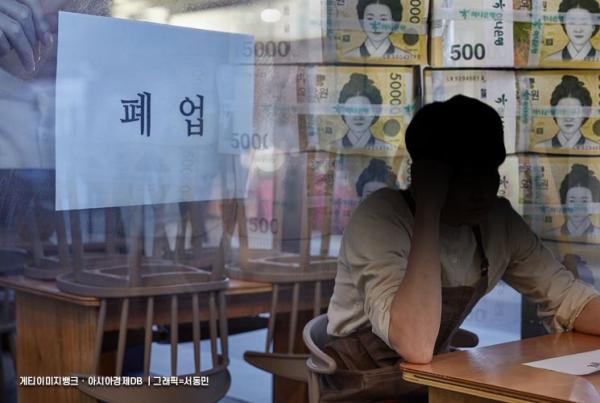 폐업 소상공인 평균 부채액 1억236만원…폐업 비용도 2000만원 이상