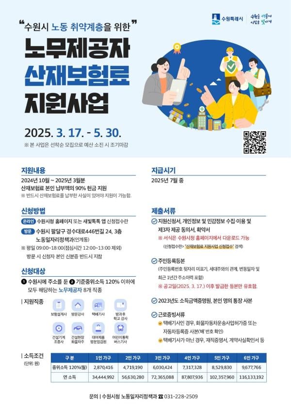 수원시, 노무제공자 산재보험료 최대 90% 지원