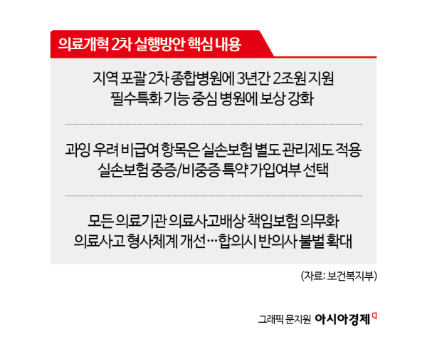 필수의료 사망사고도 합의하면 불기소…의사·환자단체 반발