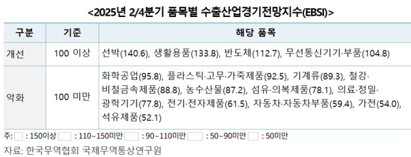 [출처=한국무역협회]