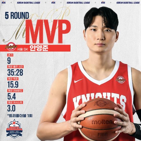 ‘정규 MVP 후보’ SK 안영준, 먼저 5라운드 MVP…이번 시즌 국내 선수 처음