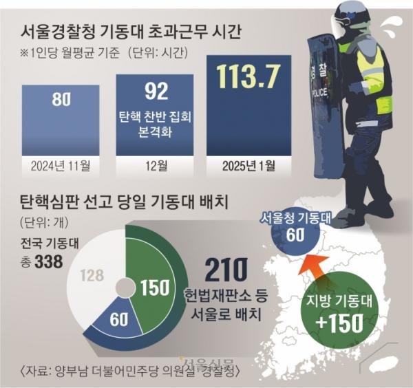 “눈 안 떠질 만큼 지쳐”… 미뤄지는 헌재 선고에 경찰들 체력 ‘한계’