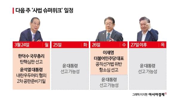 주말 지나면 韓→李→尹…운명의 '사법 슈퍼위크'