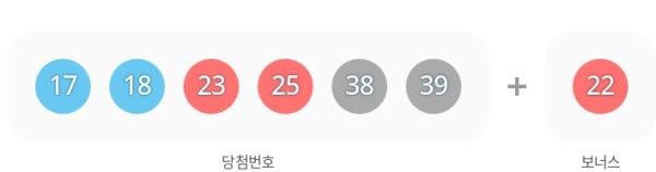 1164회 로또 1등 13명, 2등 76명…당첨금은?