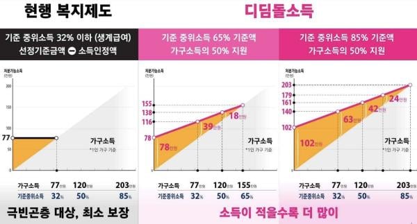 디딤돌소득을 'K-복지모델'로… 오세훈 "빈곤위험층 포괄할 대안"