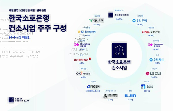 한국소호은행 컨소시엄 주주구성도. [이미지=한국신용데이터]