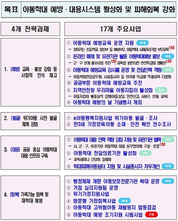 2025년 연간계획 요약본