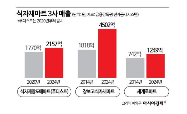 '법망 피한' 식자재마트에 골목상권 속수무책