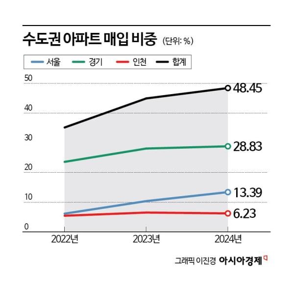 내 집 장만한 2030세대 "작아도 서울 살래요"
