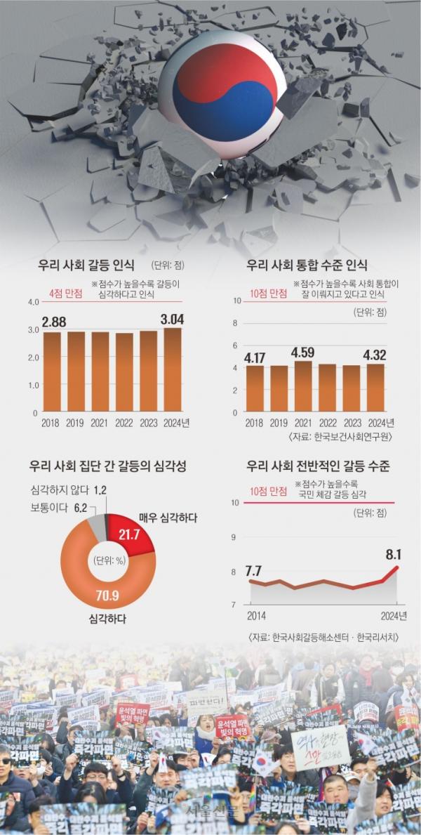 터져 버린 ‘속성’ 민주주의 부작용… 시민사회·정치권 자정 절실[87년 체제 ‘대한민국’만 빼고 다 뜯어고치자]