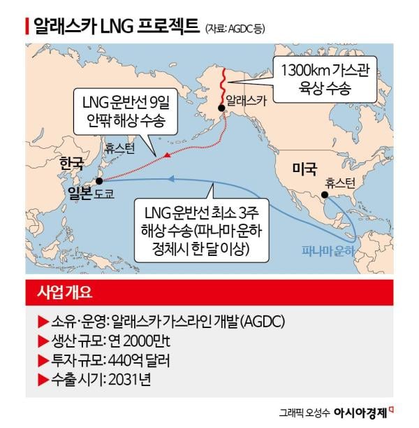 "알래스카는 기회의 땅" LNG프로젝트 수주 노리는 중견 철강사