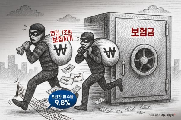 보험사기 공화국…내가 낸 보험료 매년 1조원씩 누수