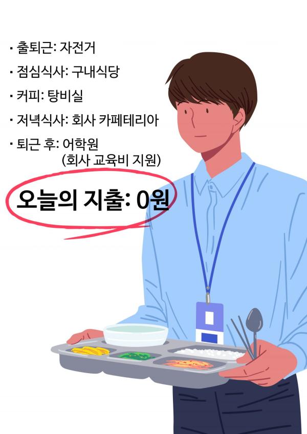 "오늘도 무지출 성공" 지갑 닫는 MZ세대