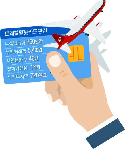 영업점 말고 편의점서… 트래블월렛 카드, 2분 만에 받는다