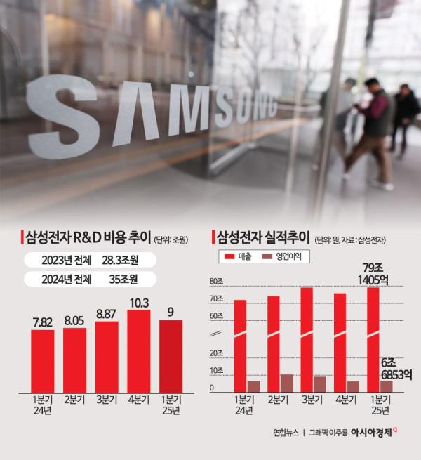비수기·관세 여파 2분기는 안갯속…고부가 메모리 '승부수'