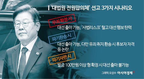 내일 이재명 '선거법' 대법 선고…TV 생중계 허용(종합)