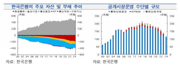 한은, 연내 '정례 RP매입' 추진한다