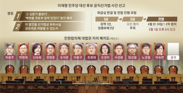 이재명 없는 李 재판 생중계… 대법관 다수 의견으로 결론 낼 듯