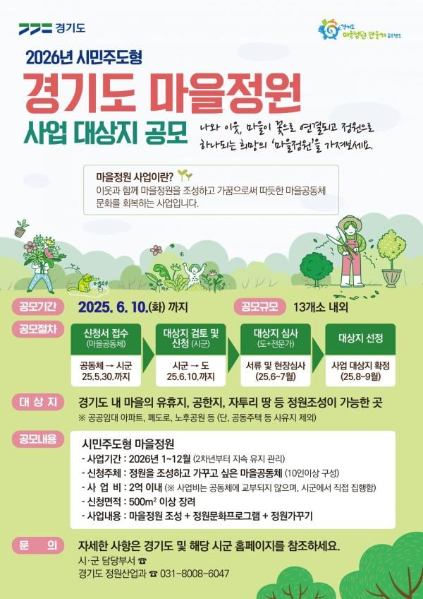 경기도, 내년 시민주도형 마을정원 대상지 공모