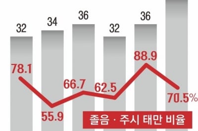 도로 위 졸음이 덮친 ‘가정의달’… 춘곤증은 쉼터에 두고 가세요