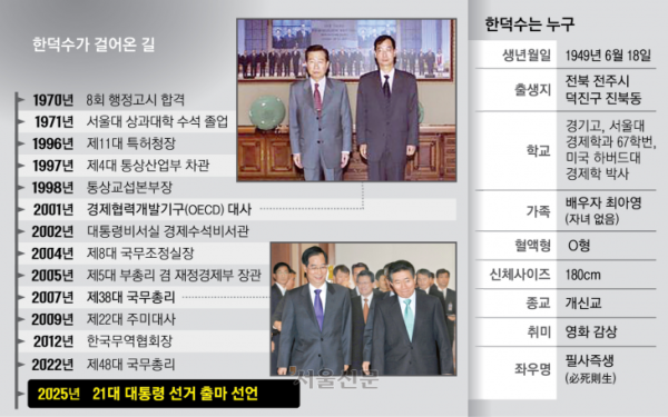 YS부터 尹까지 50년 공직 韓