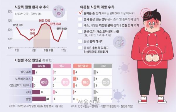 날 풀리면 세균 증식도 빨라… 등산 때 약수 한 모금도 위험해요