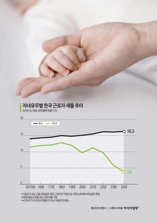 독신인 나…'싱글세' 얼마나 내고 있었던거야