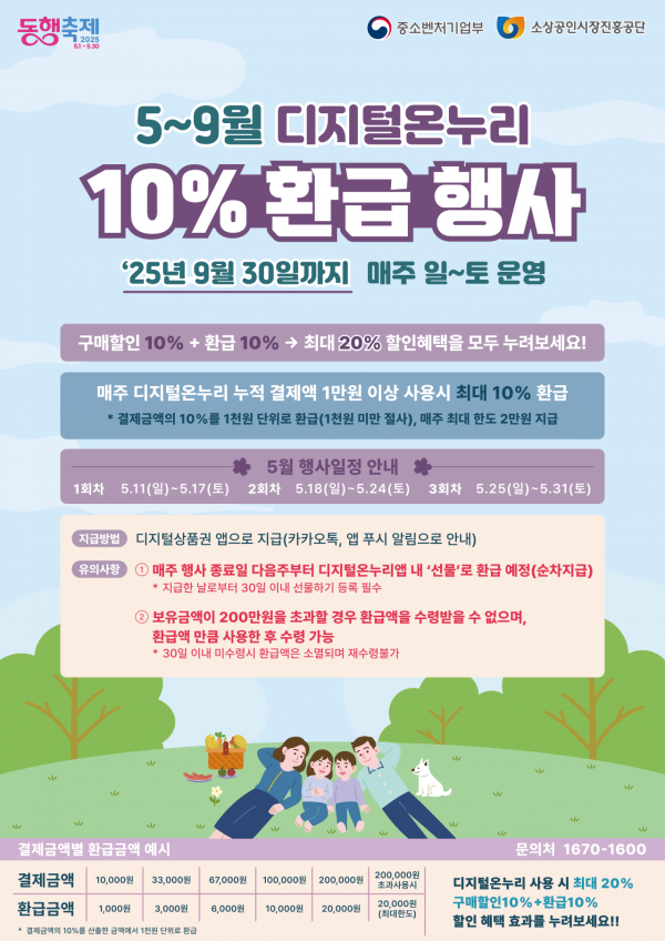 "최대 20% 할인 혜택"…중기부, 디지털 온누리상품권 환급 행사
