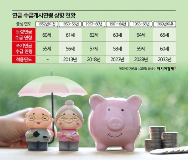 [정년연장, 선택의 시간]점점 길어지는 연금 미수급 기간…소득 불안 높아진다