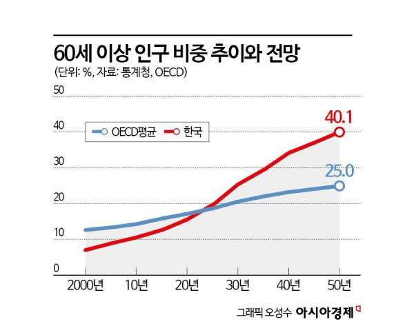 10년간 954만명 '퇴직' 직면…勞는 소득공백 使는 기술공백[정년연장, 선택의 시간]