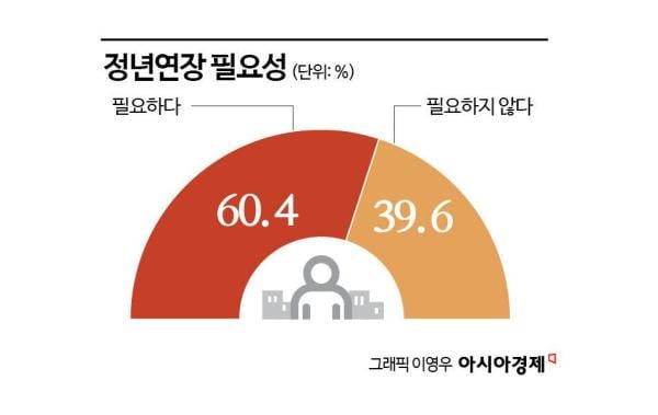 [정년연장, 선택의 시간]대한민국 대전환 기로에서 '정년연장'을 묻다