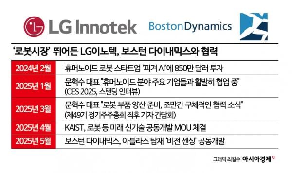 LG이노텍, 현대車 계열사 손잡고 '로봇 눈' 만든다