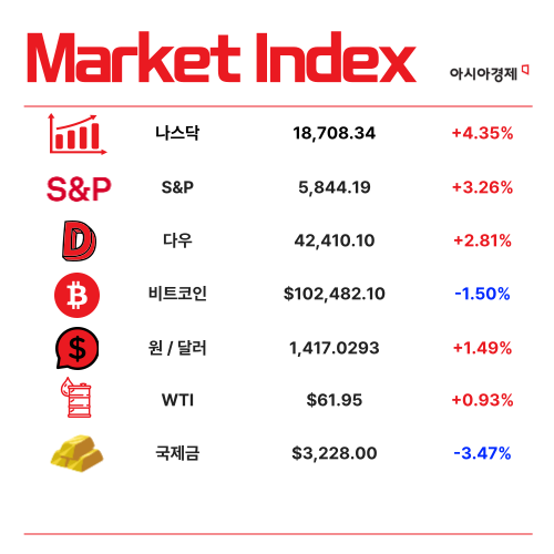 벼랑 끝 韓 경제…1분기 성장률 19개국 중 꼴찌 [3분 브리프]