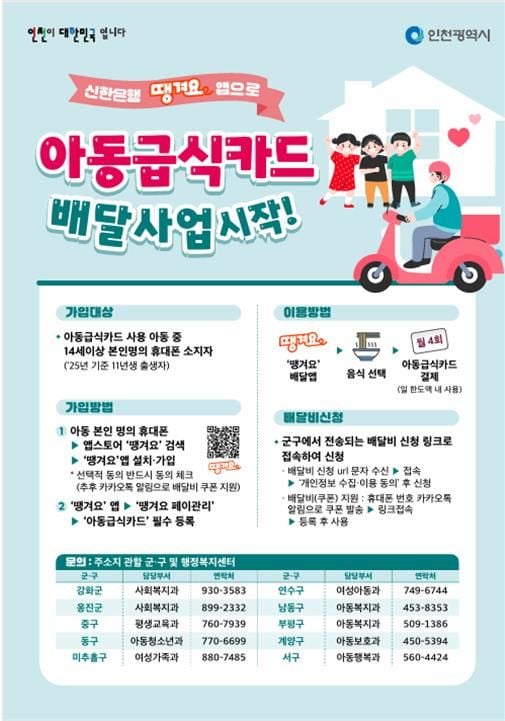 인천시, 23일부터 아동급식 무료 배달서비스…전국 첫 민관 협력