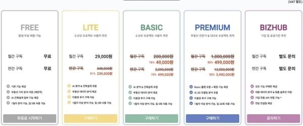 ‘닥터빌드 아이콘’ AI 도시 정비사업 설계 플랫폼, 기간한정 할인 이벤트 진행