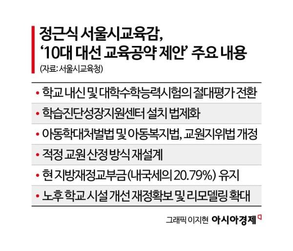 정근식 교육감, 대선주자에 '수능 절대평가 전환' 등 10대 공약 제안