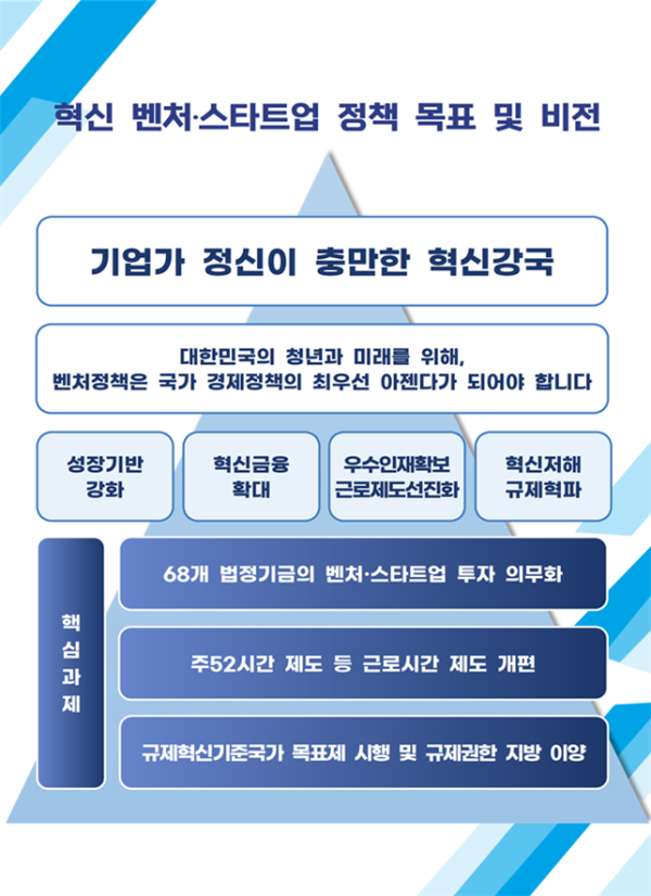 "벤처 정책, 국가 최우선 과제로"…혁신벤처업계, 정책과제 제안